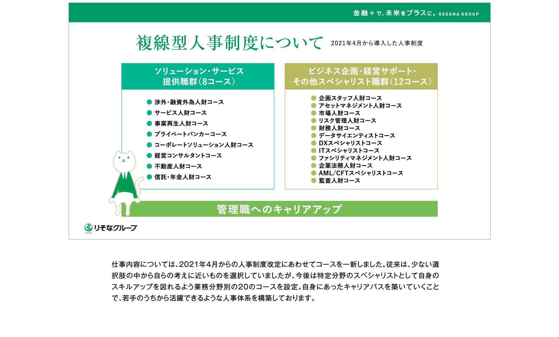 BUSINESS FIELD 「りそな」を前進させる人財と仕事