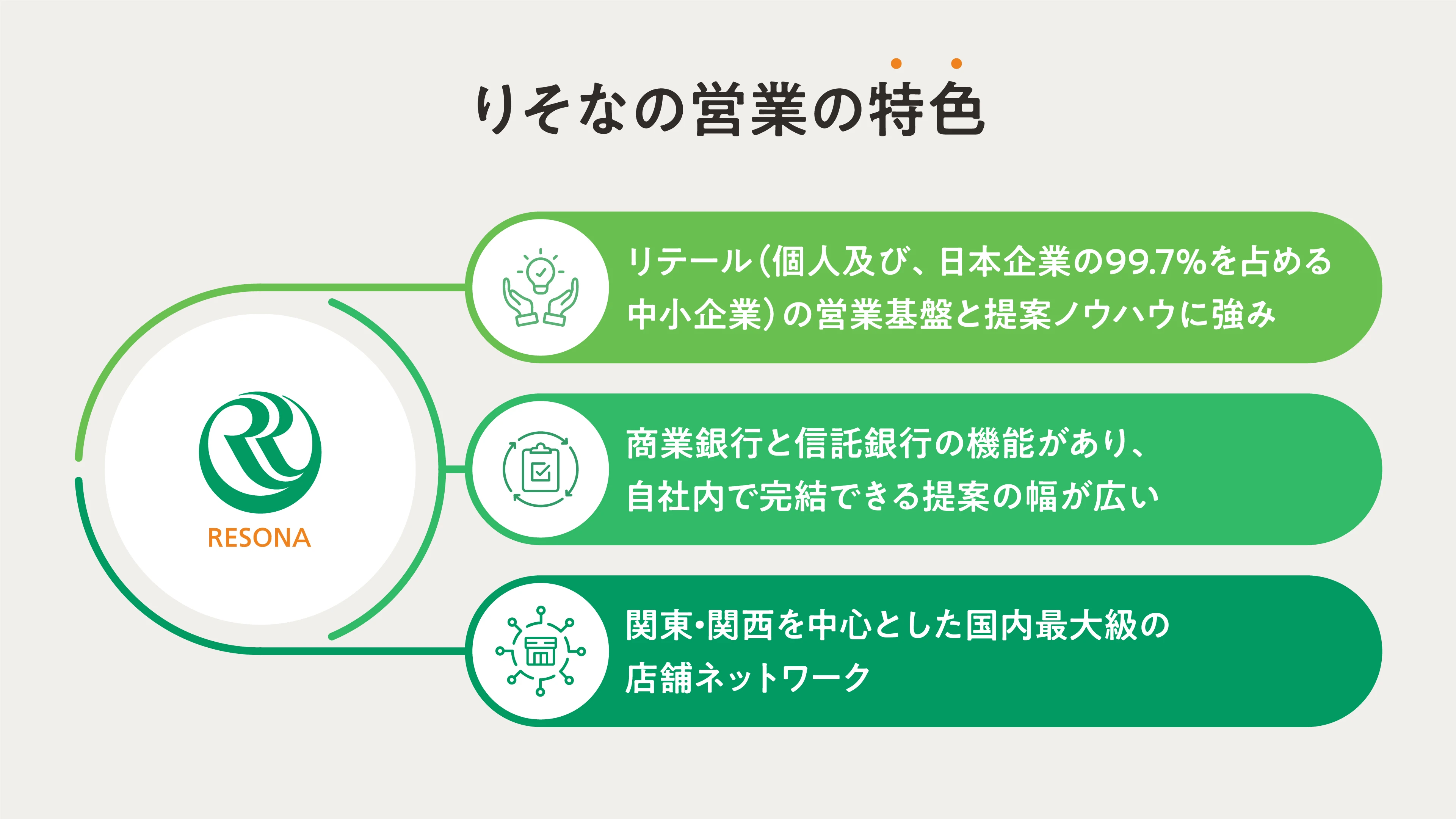 りそなの営業の特色