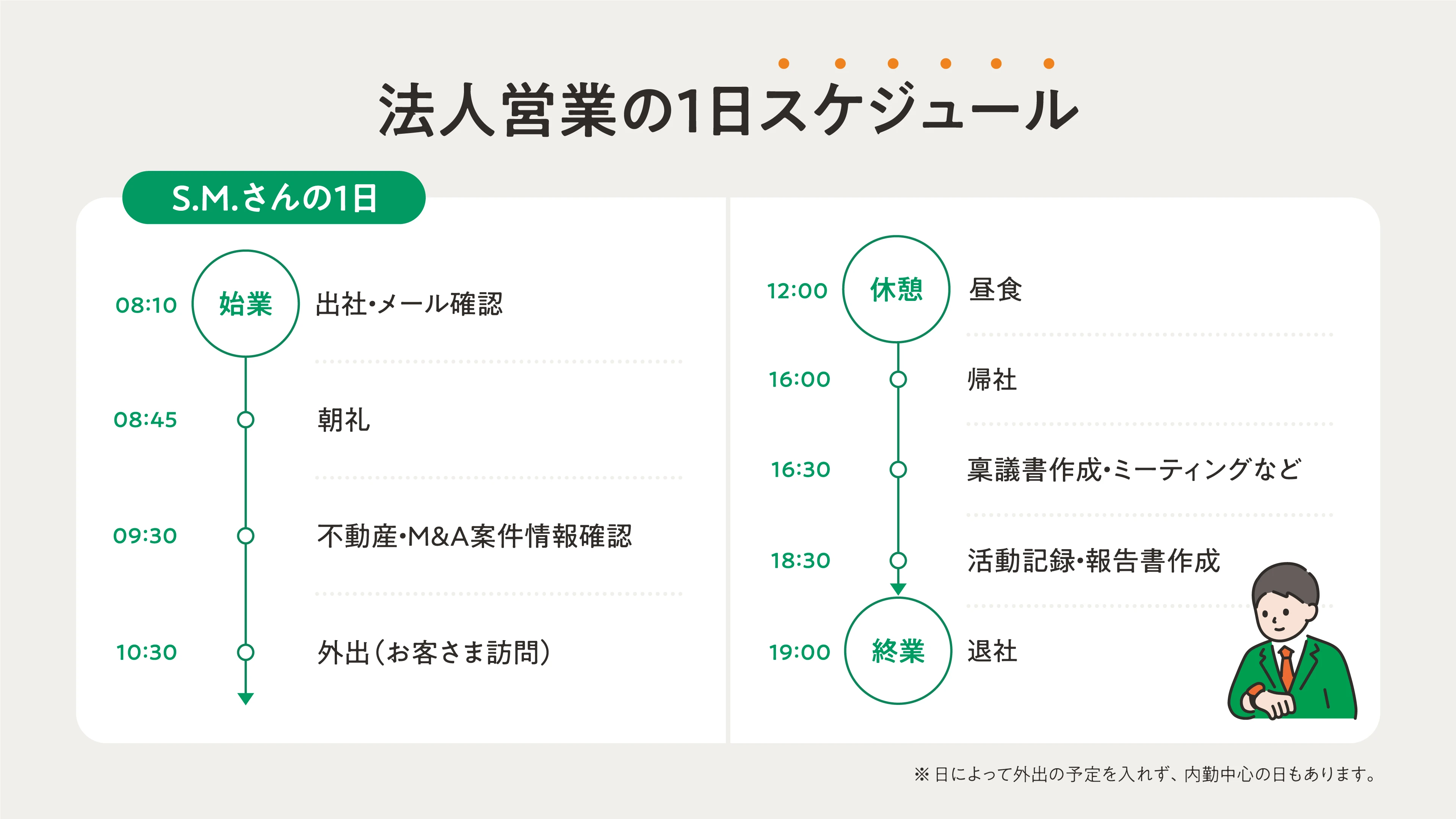 法人営業の１日スケジュール