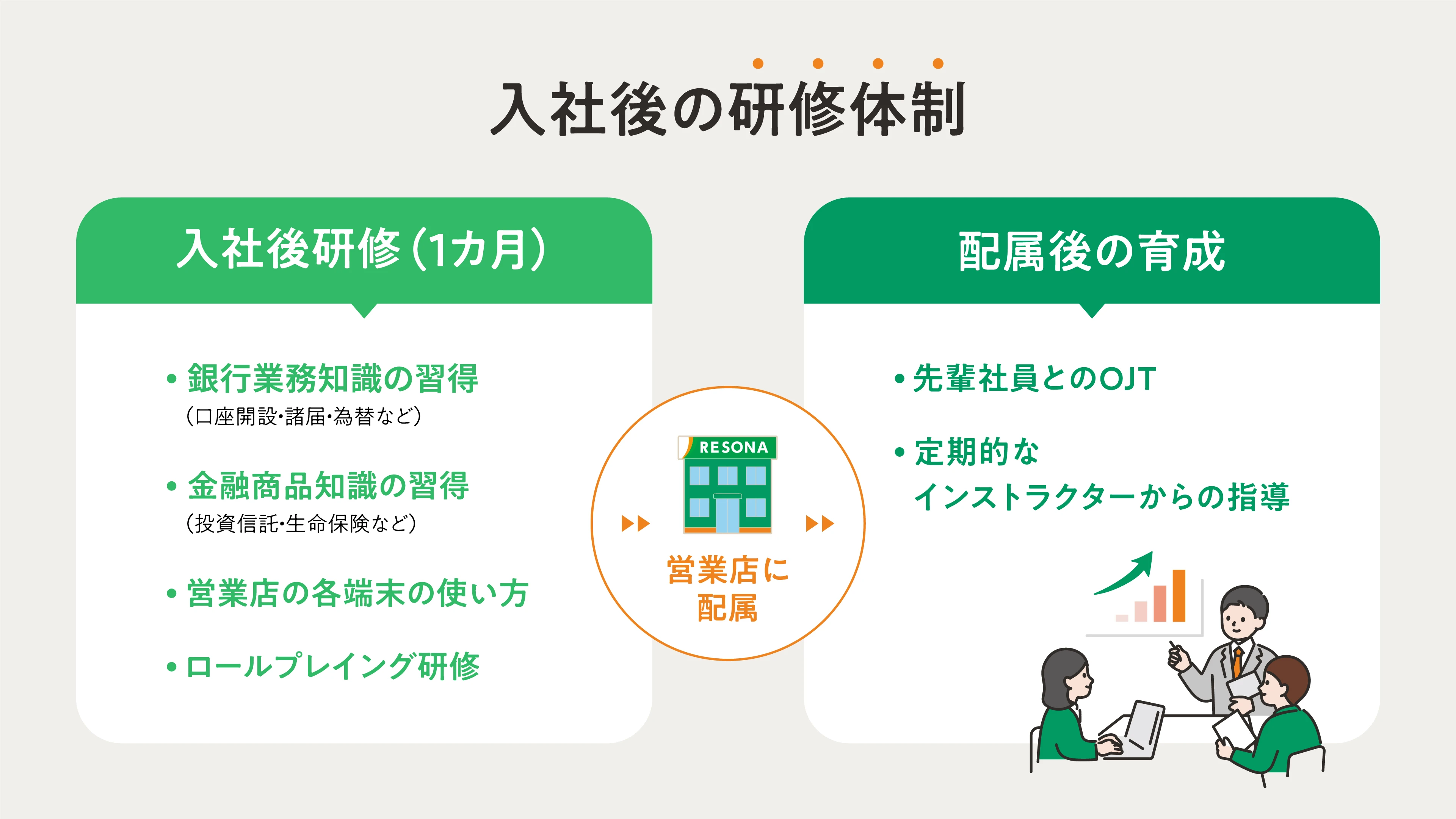 入社後の研修体制