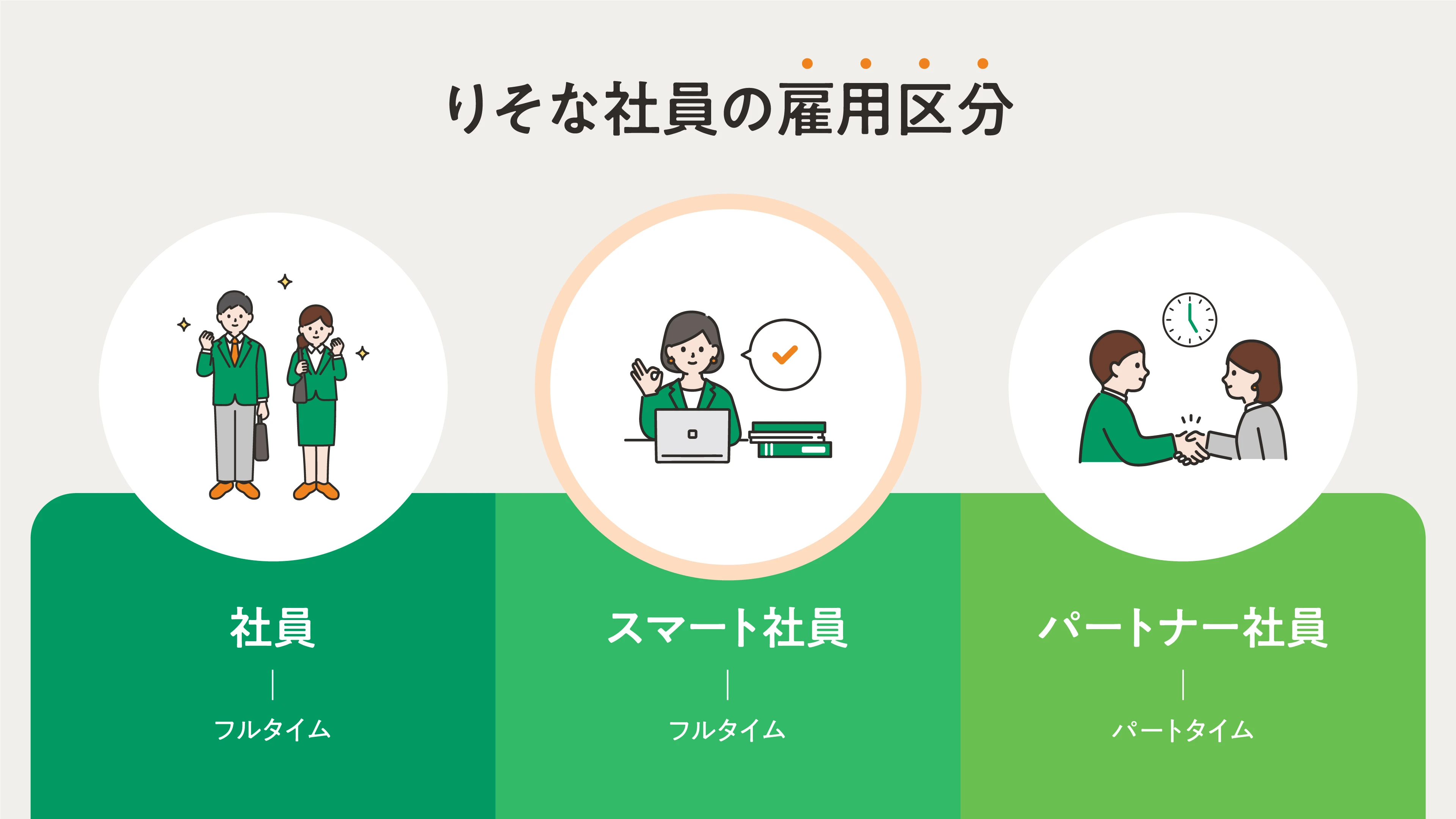 ライフスタイルに合わせた働き方