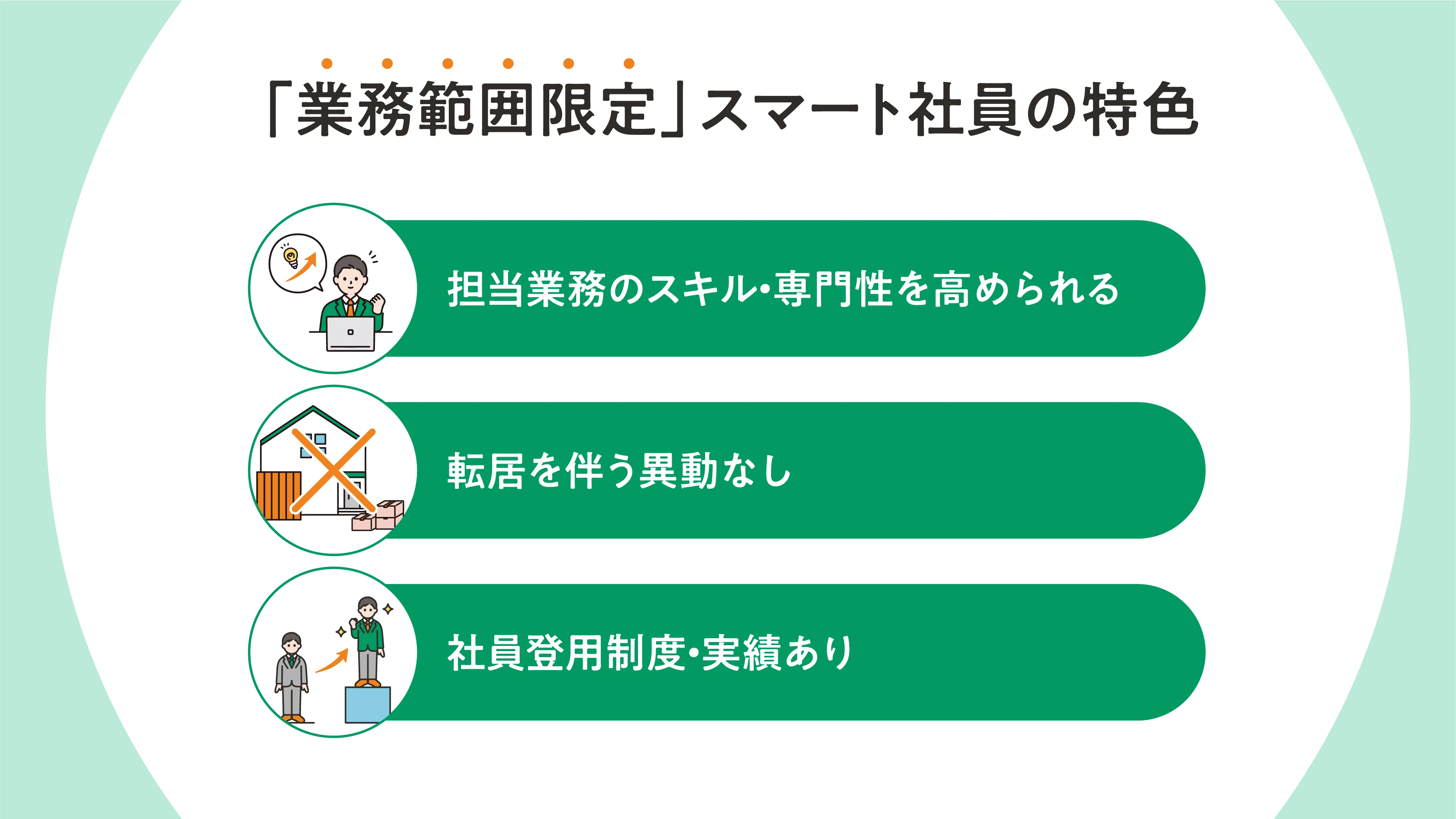 「業務範囲限定」スマート社員の特色